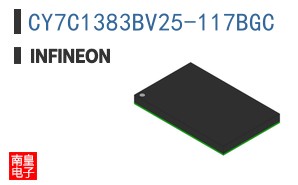 CY7C1383BV25-117BGC