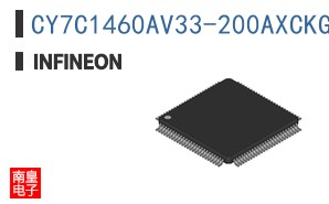CY7C1460AV33-200AXCKG